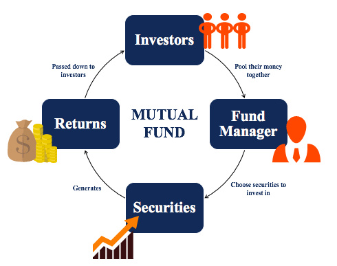 Who should consider mutual funds?